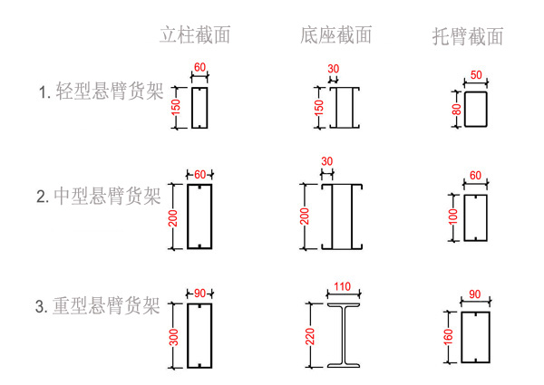 悬臂式货架参数.png